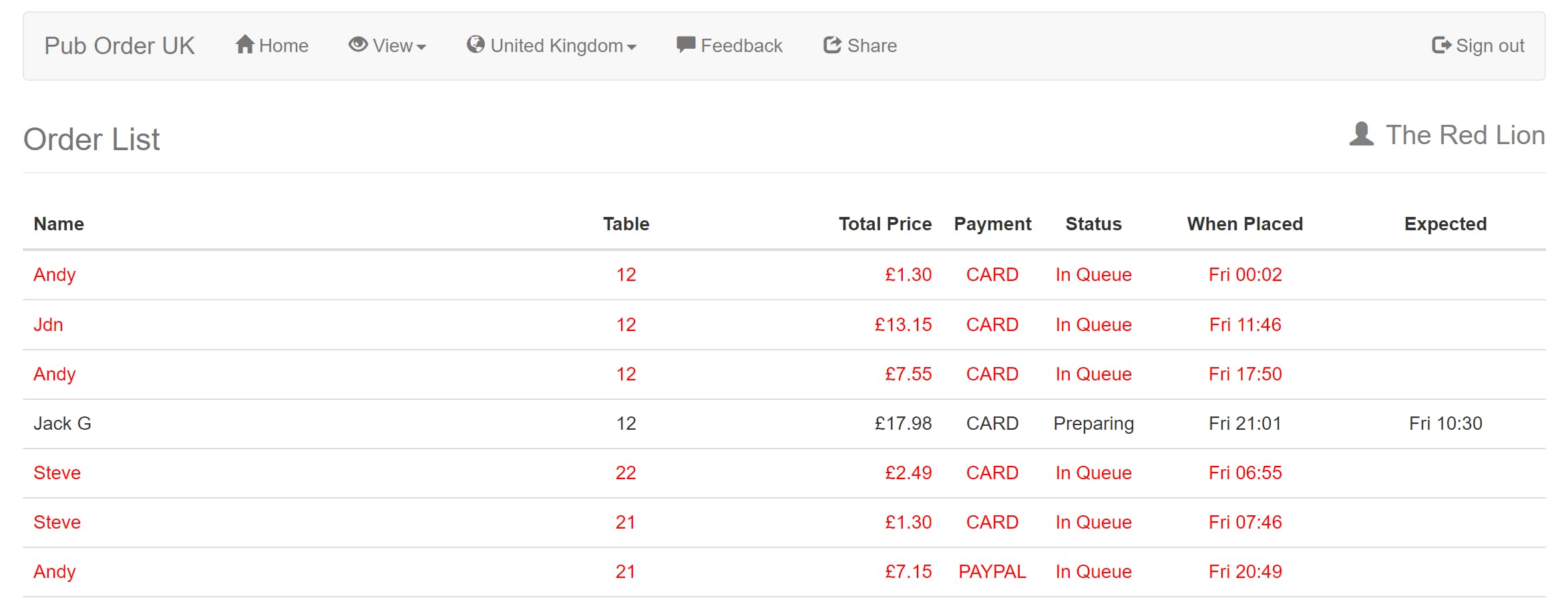 orders-by-table orders-by-table